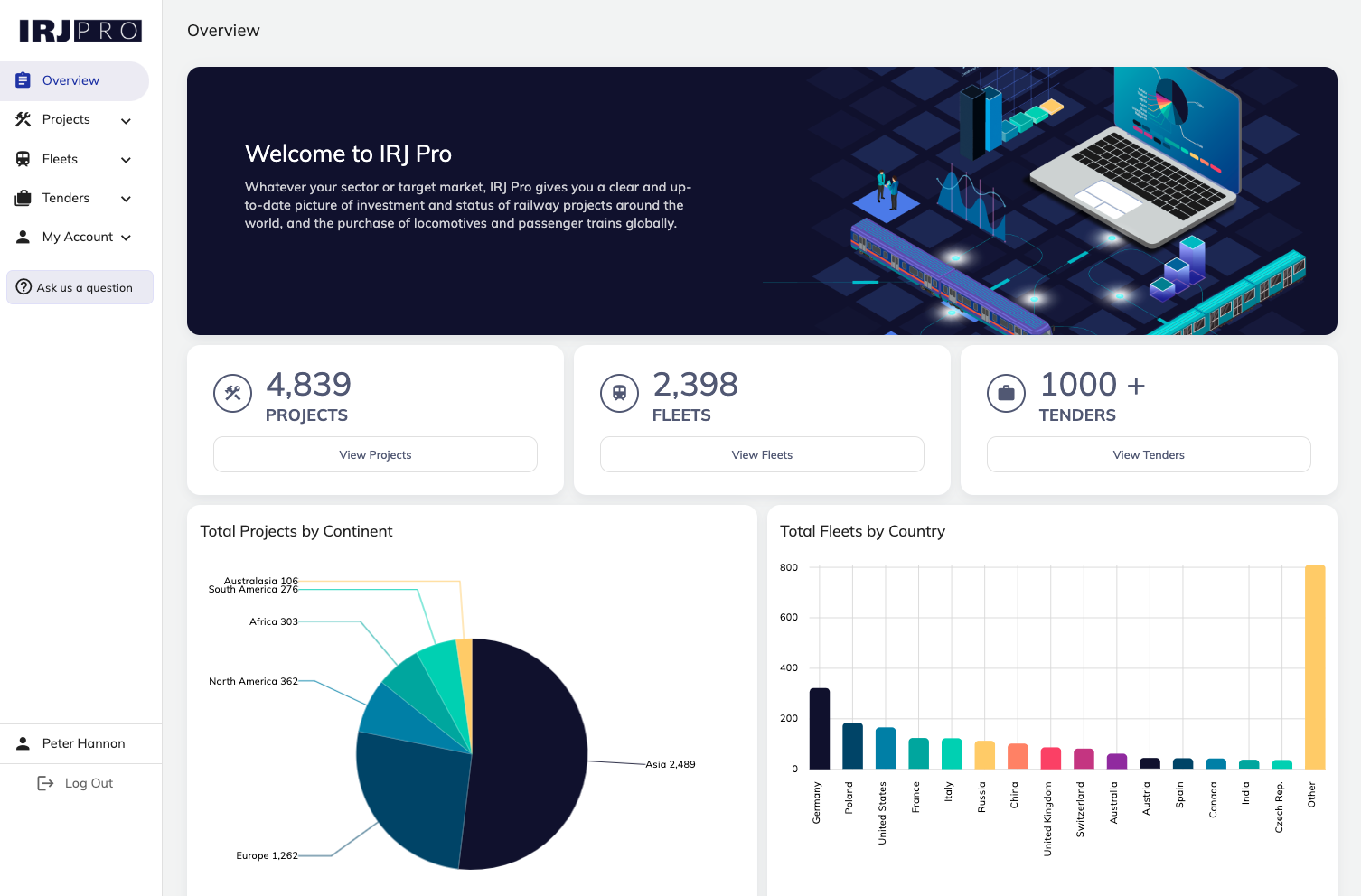 IRJ Pro Overview