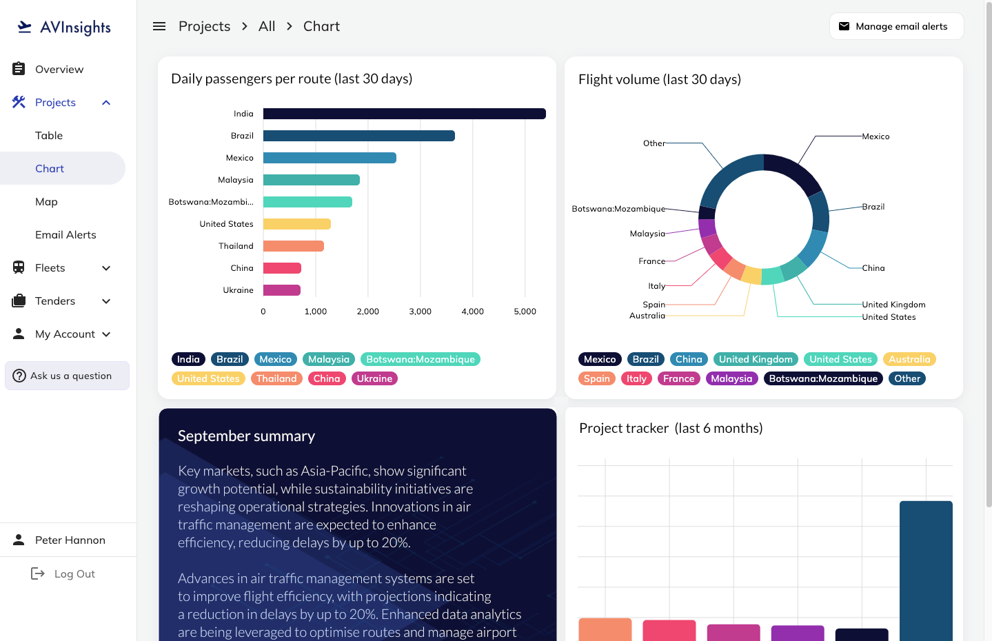 Example of IRJ Pro's data shop on Informally.io